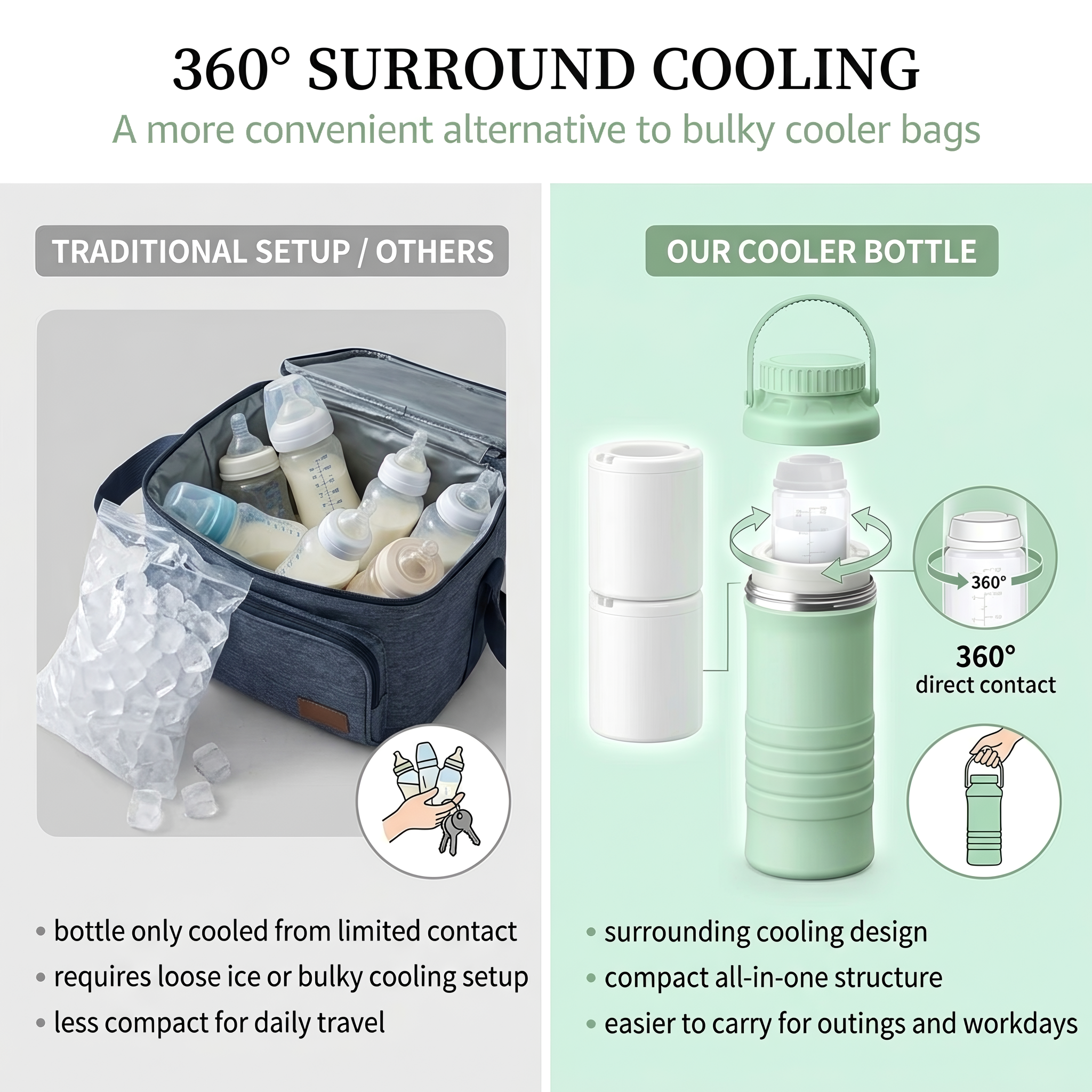 Portable Breast Milk Cooler Set – 600ml